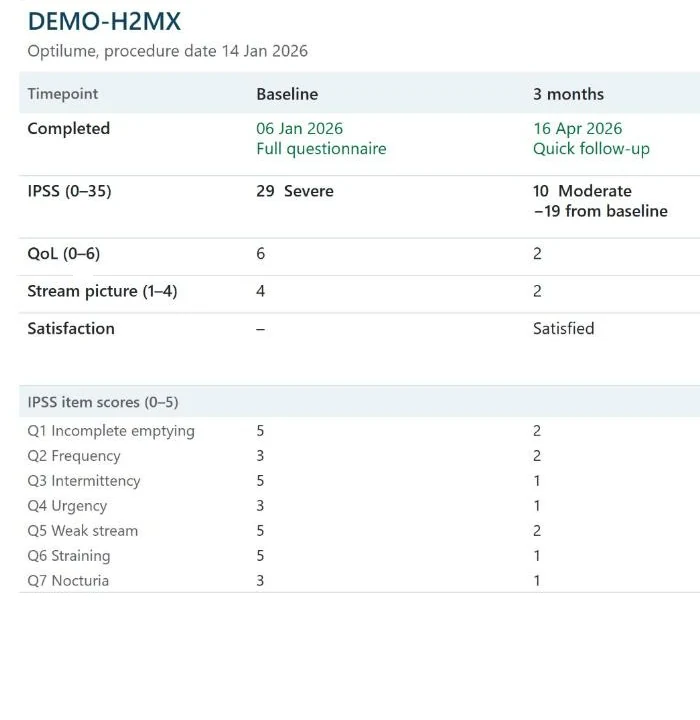 Clinician dashboard for a made-up patient, DEMO-H2MX: baseline and 3-month results side by side, with IPSS severity and change from baseline, quality of life, stream picture, satisfaction and individual IPSS item scores